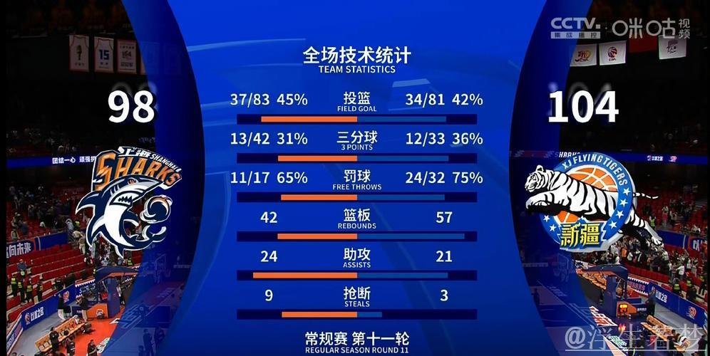 3月29日常规赛精华:上海对阵新疆 3月29日常规赛精华:上海对阵新疆